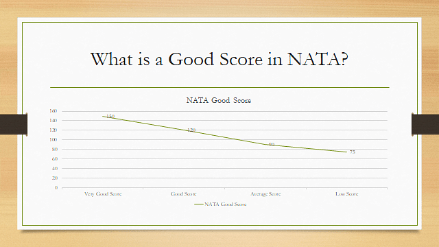 NATA Good Score