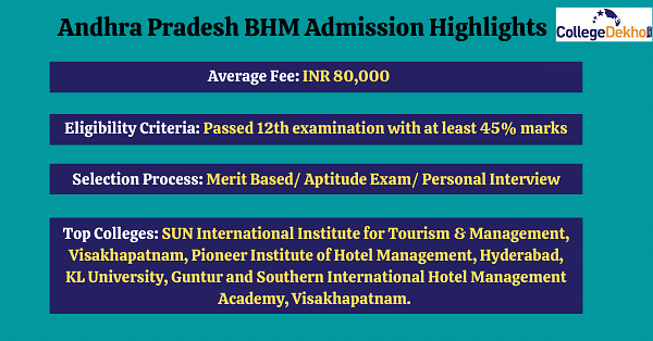 Andhra Pradesh BHM Admission Highlights