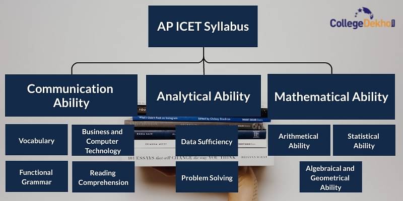 AP ICET Syllabus Overview