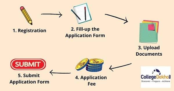 Steps to Fill UCEED Application Form