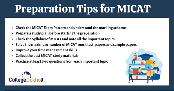 Preparation Tips for MICAT 2022