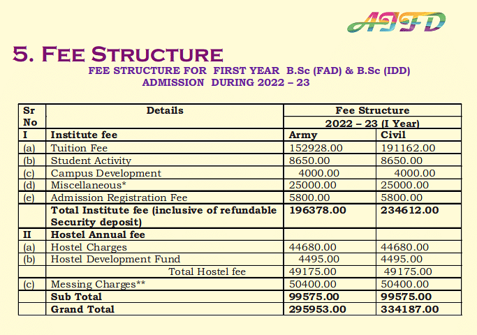 UG Fee Structure for AIFD
