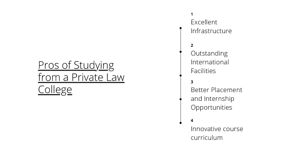 Law from NLU Vs Non-NLU - Pros and Cons