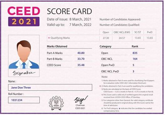 CEED 2022 Scorecard Sample