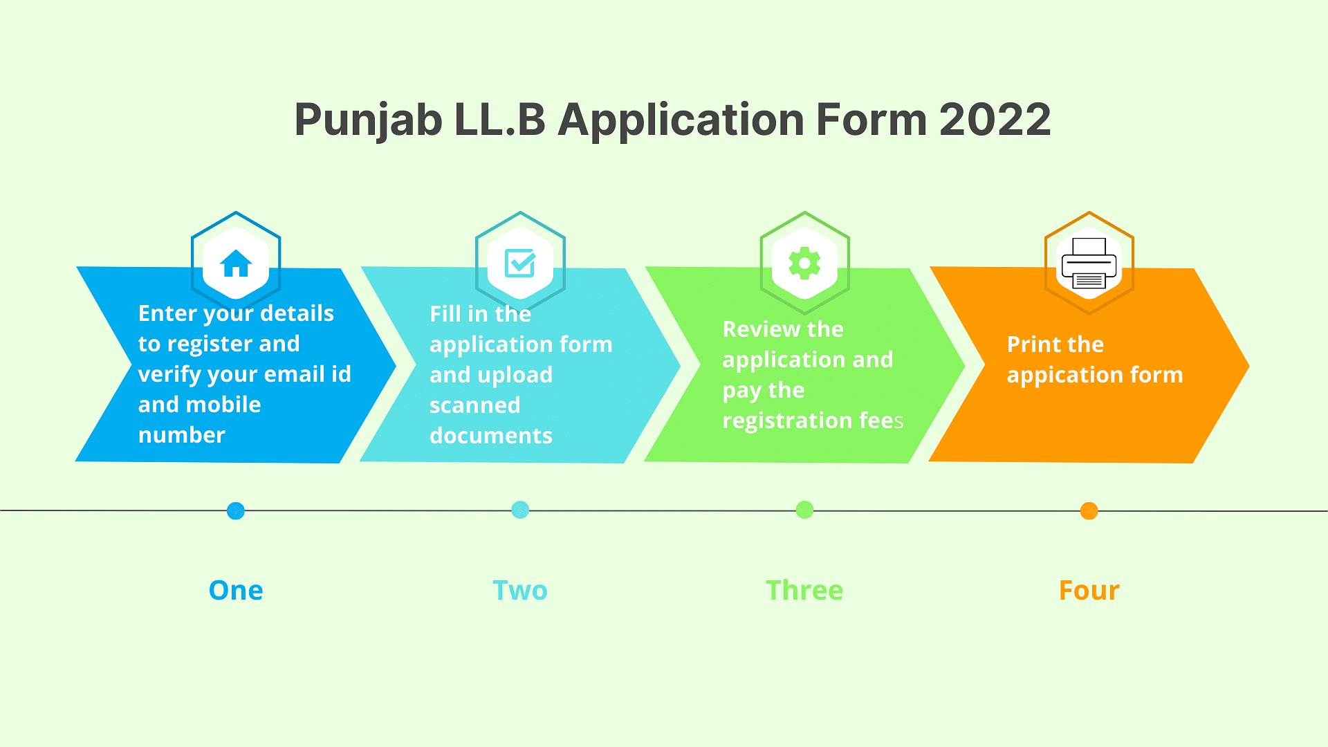 Punjab LL.B 2022 application form
