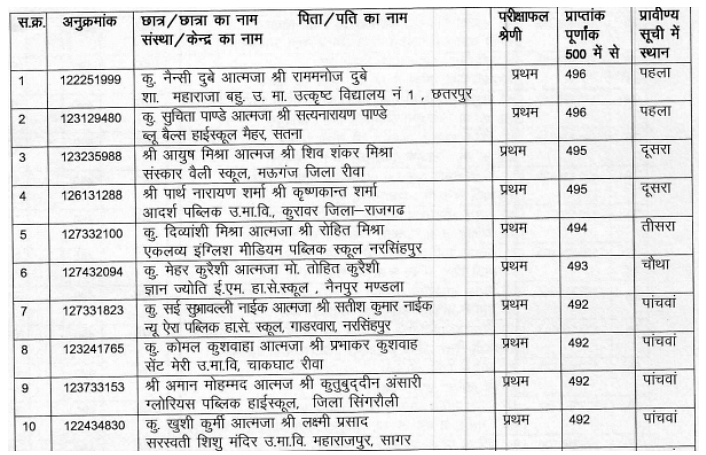 MP board 10th toppers 2022