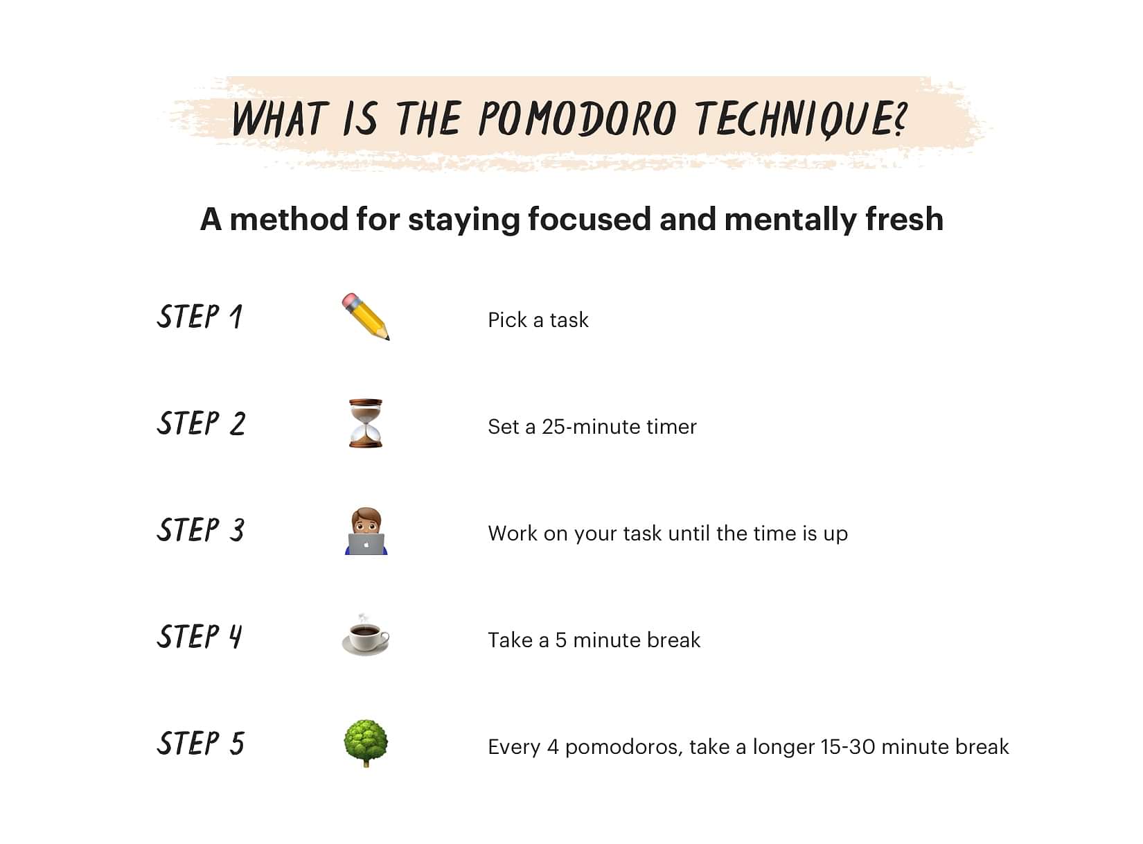 POMODORO TECHNIQUE