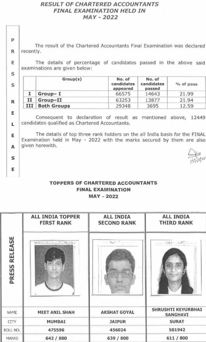 ICAI CA Final May 2022 Toppers