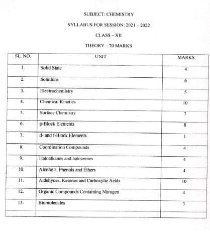 WB Class 12 Science Syllabus 2022-23