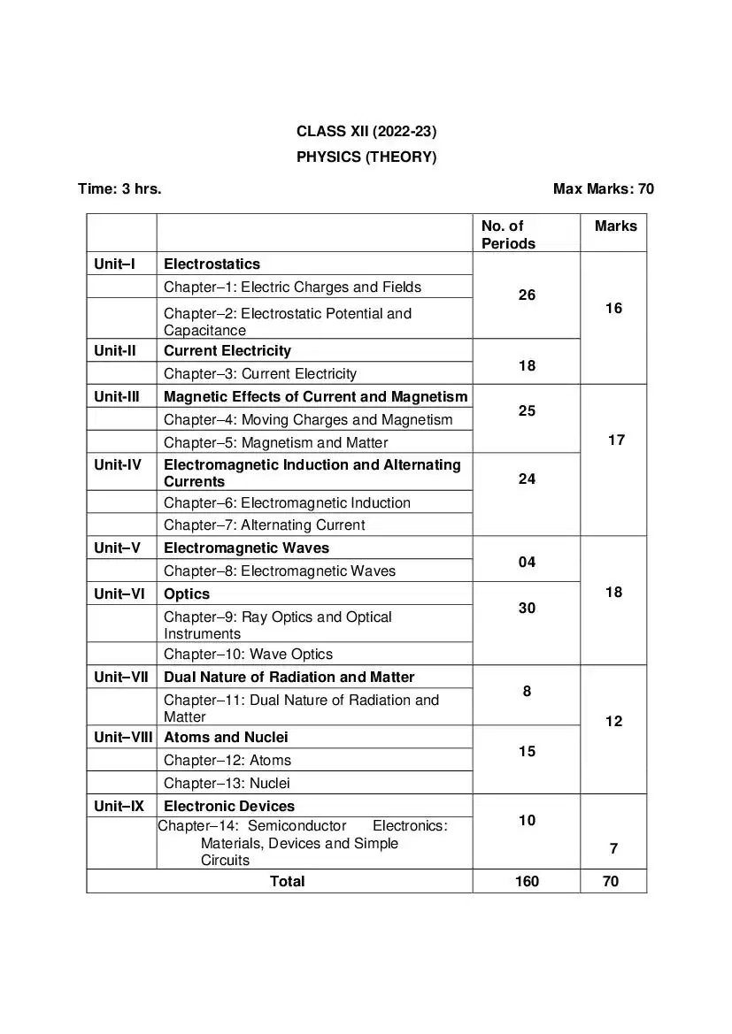 WB Class 12 Science Syllabus 2022-23
