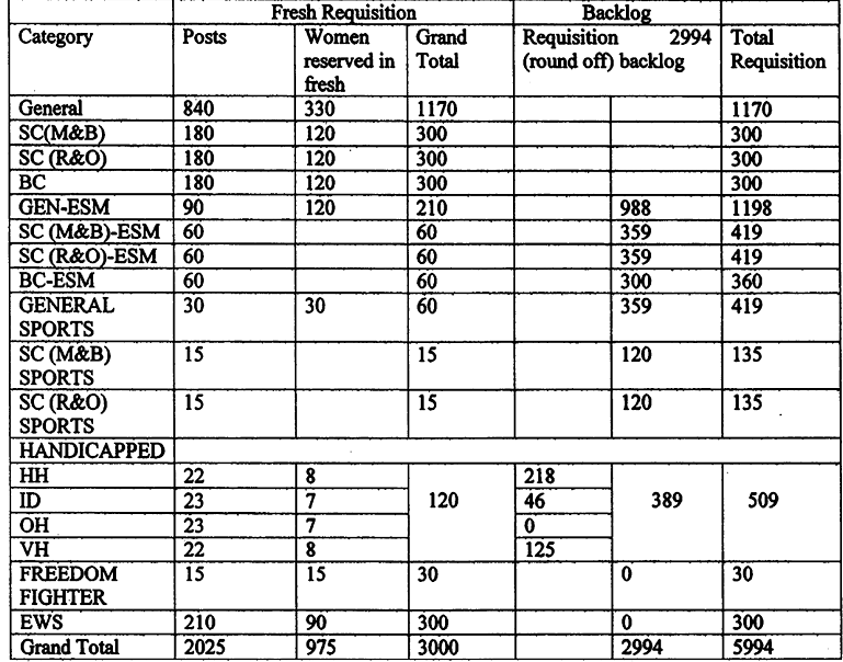 Punjab ETT Recruitment 2022