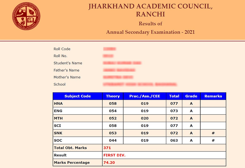 Jharkhand Class 10 Result 2023
