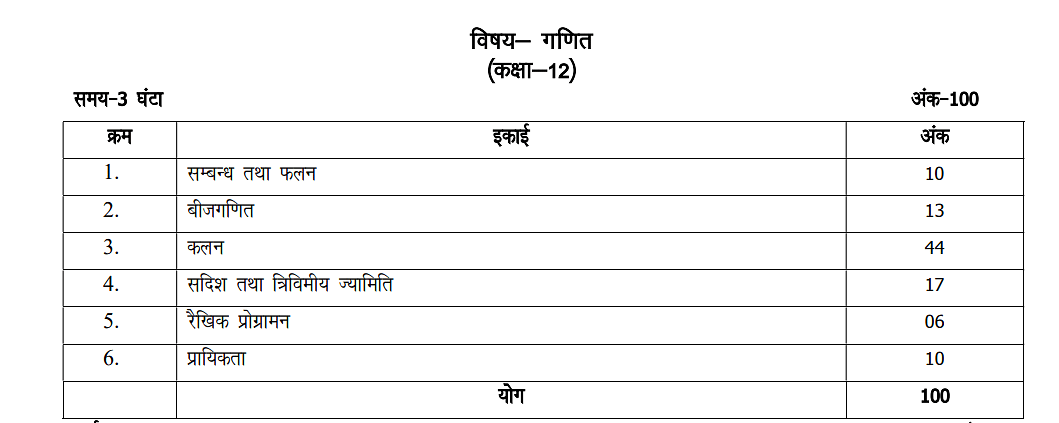 up board syllabus 2022 class 12 pdf download in hindi 