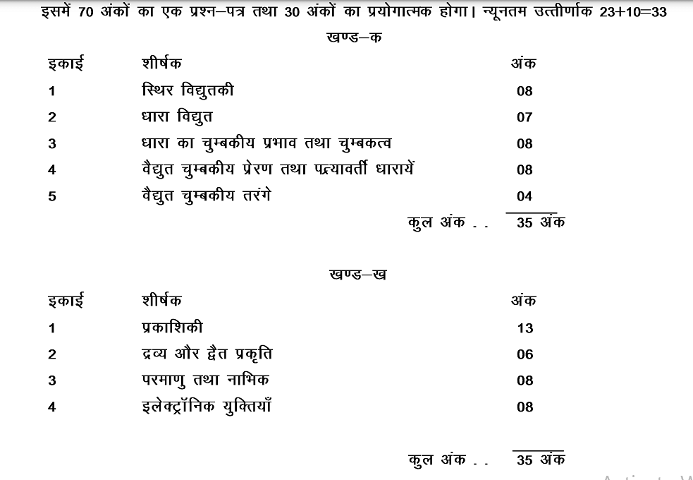 up board syllabus 2022 class 12 pdf download in hindi