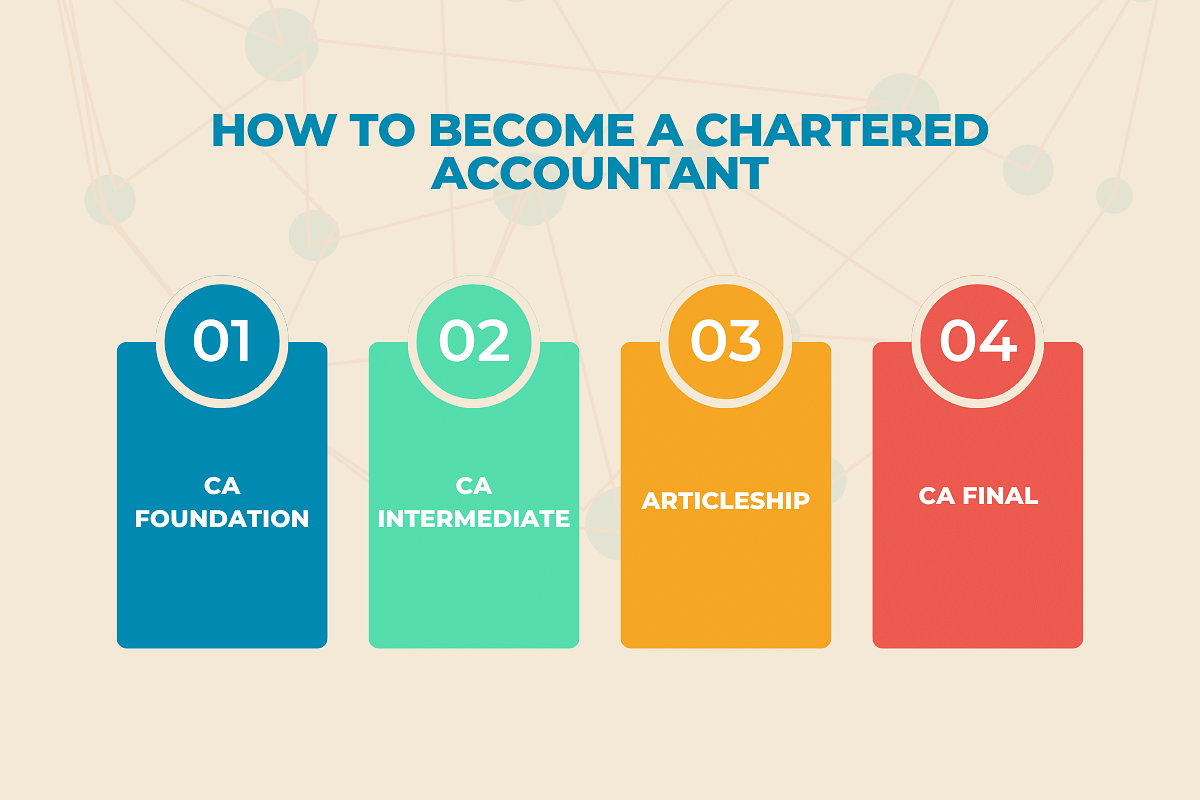 How to Become a Chartered Accountant