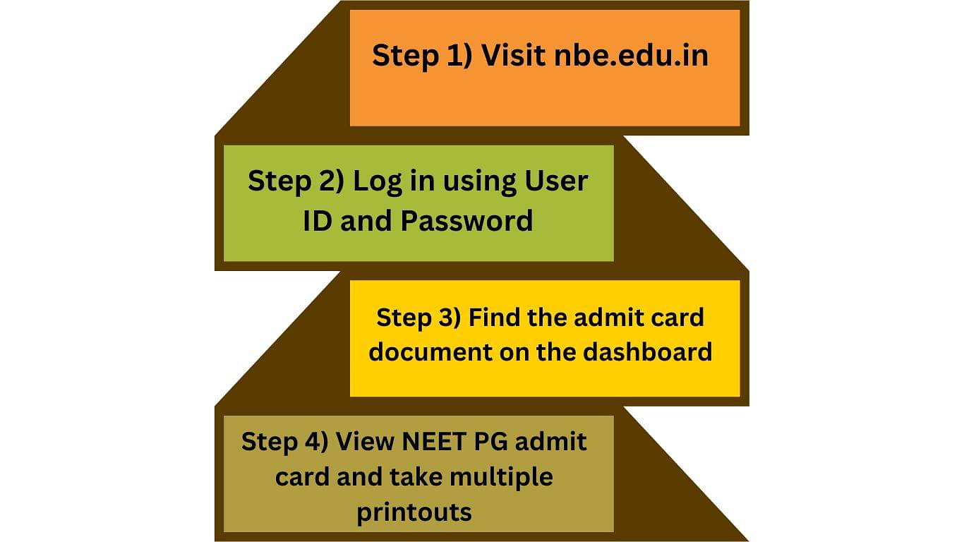 Steps to Download NEET PG Admit Card 2023