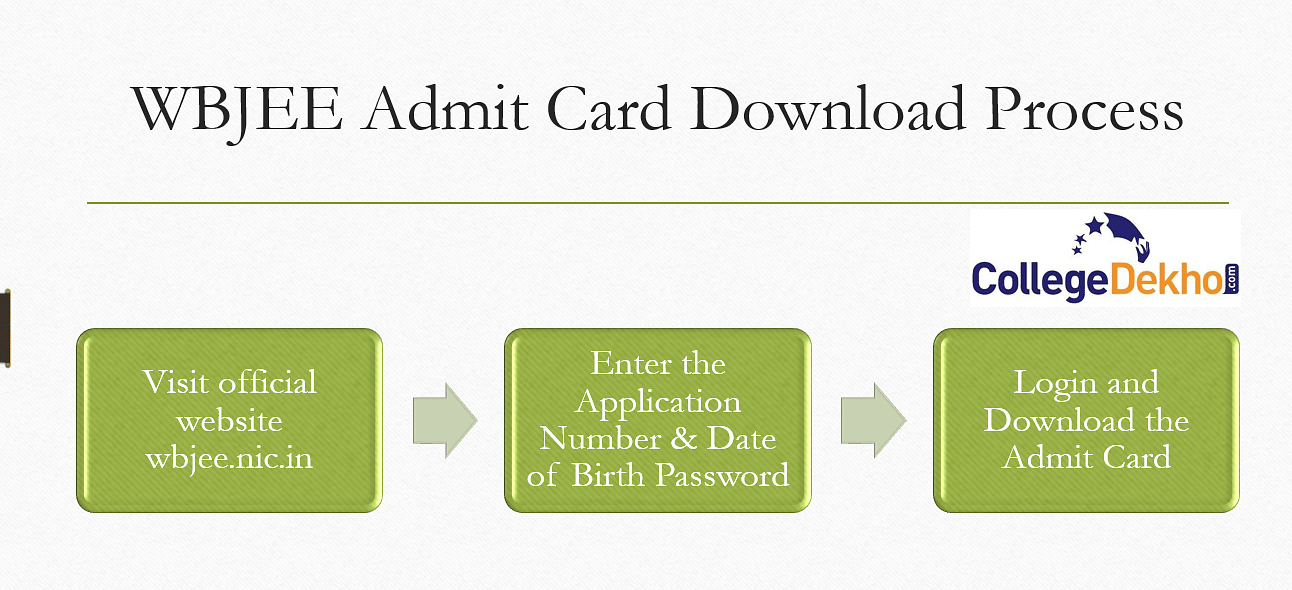 How to Download WBJEE Admit Card