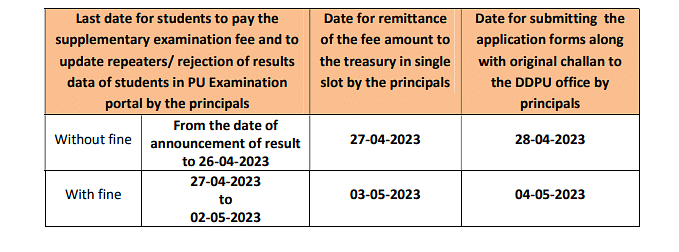 Karnataka 2nd PUC Supplementary Dates 2023