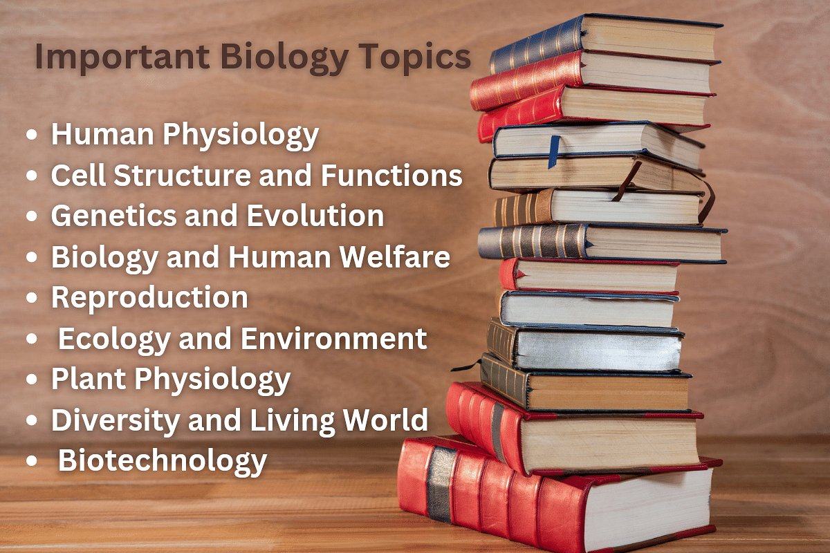 NEET UG 2023 Biology Topics