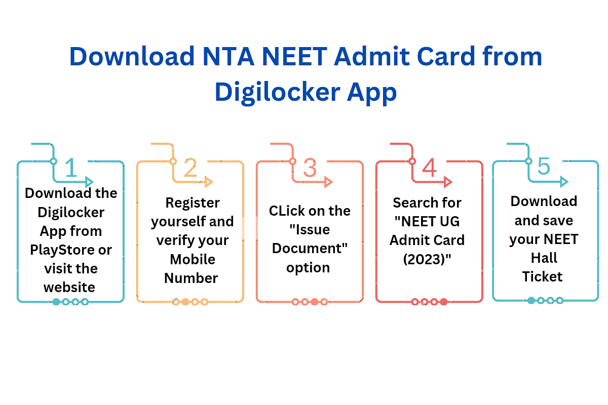 NTA NEET Admit Card