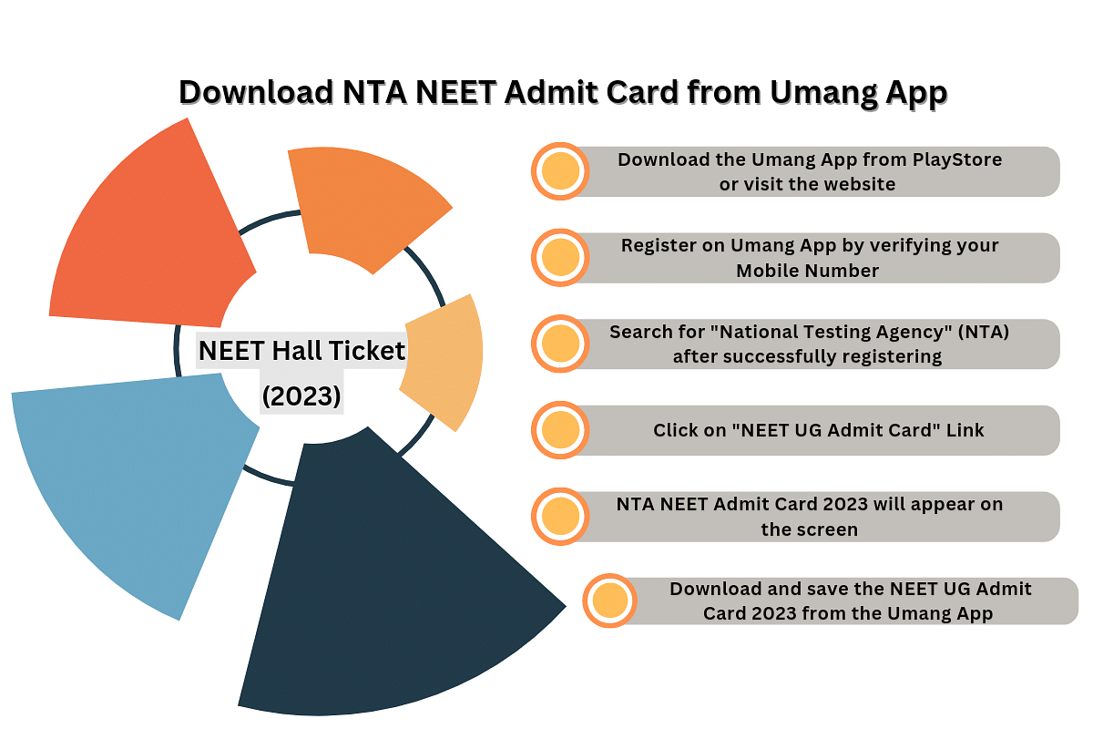 NTA NEET UG Admit Card 2023
