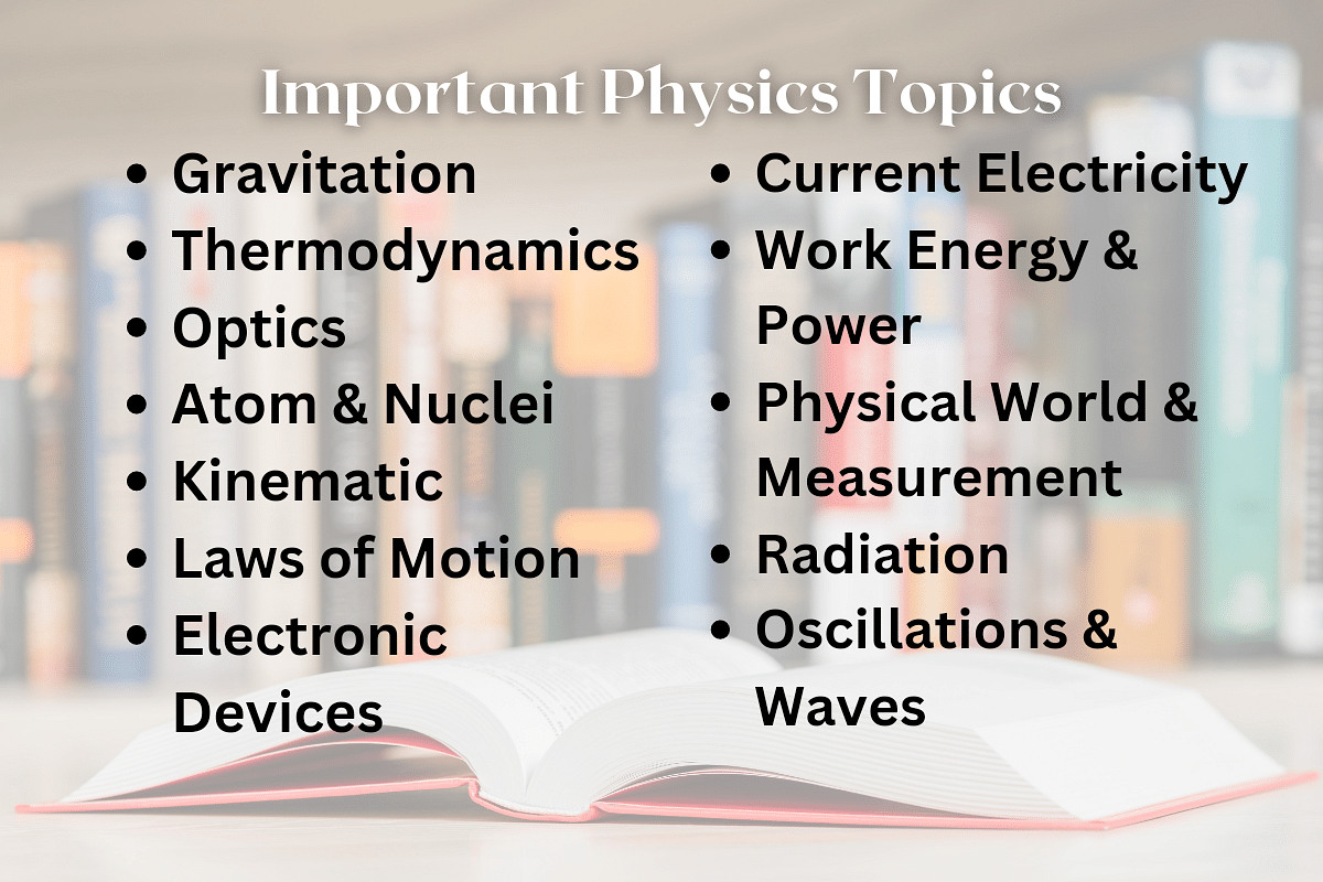 NEET UG 2023 Physics Topics