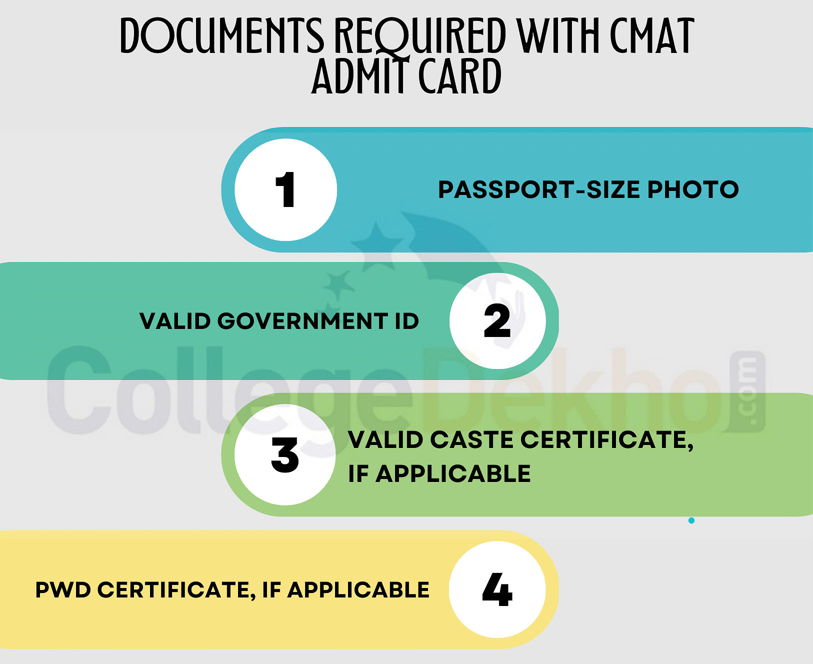 Documents Required with CMAT Admit Card 2023