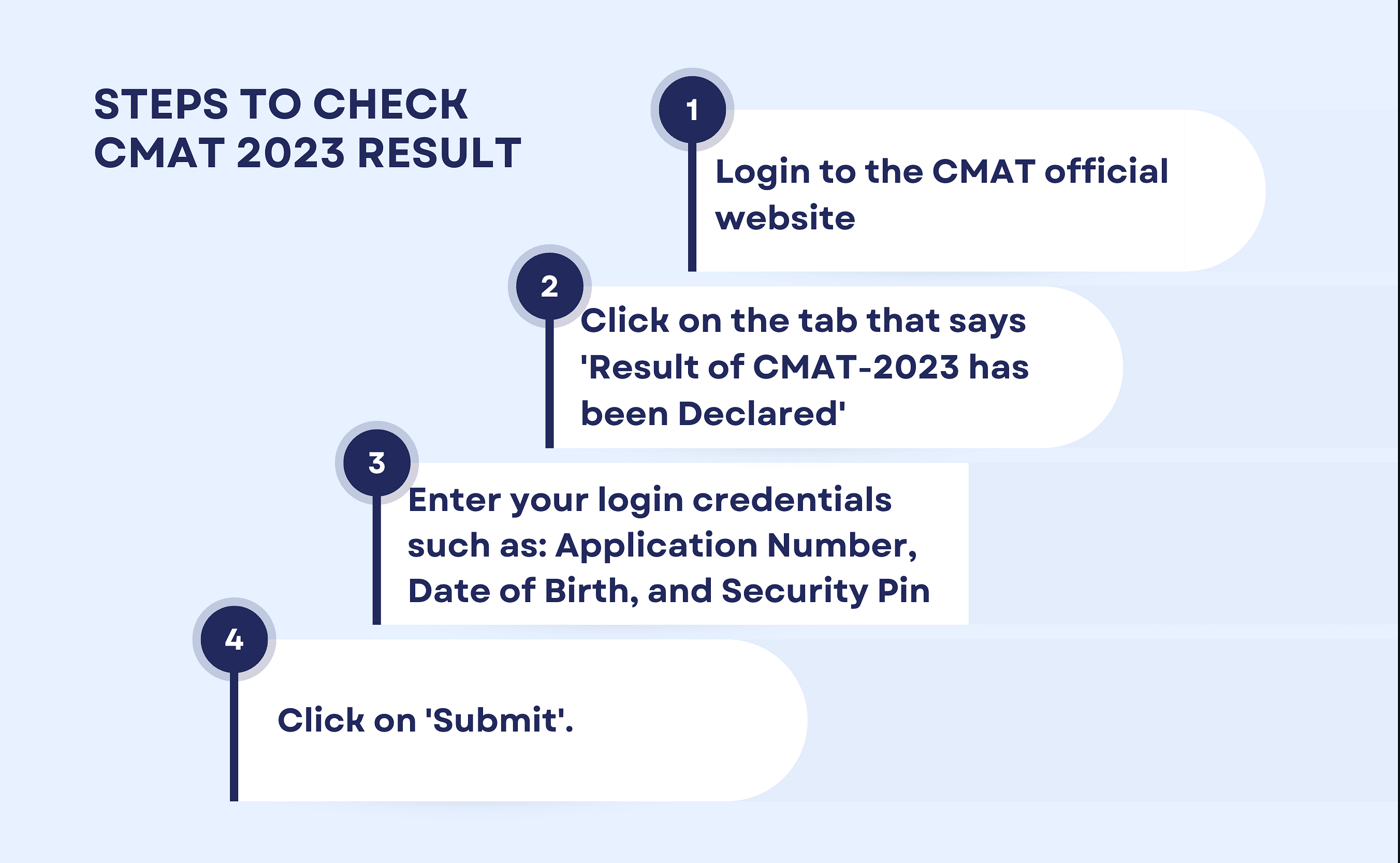 CMAT Result 2024 Date, Direct Link to Download Scorecard, Steps