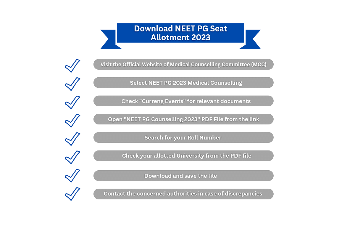 Download NEET PG Seat Allotment 2023