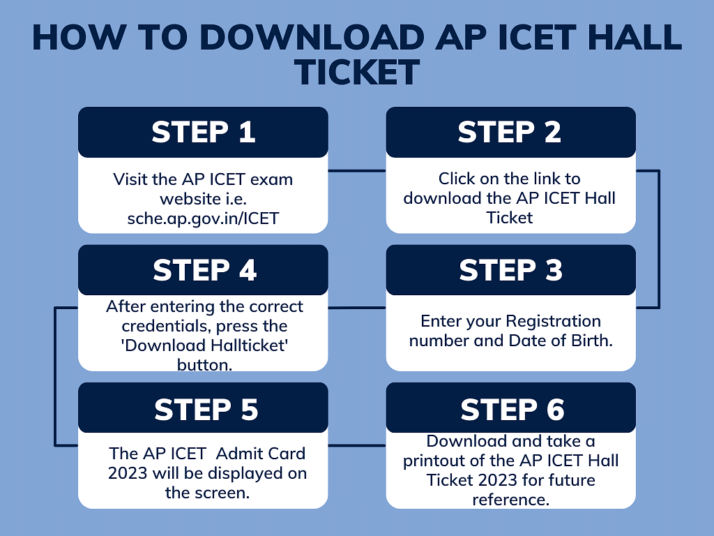 How to Download AP ICET Hall Ticket