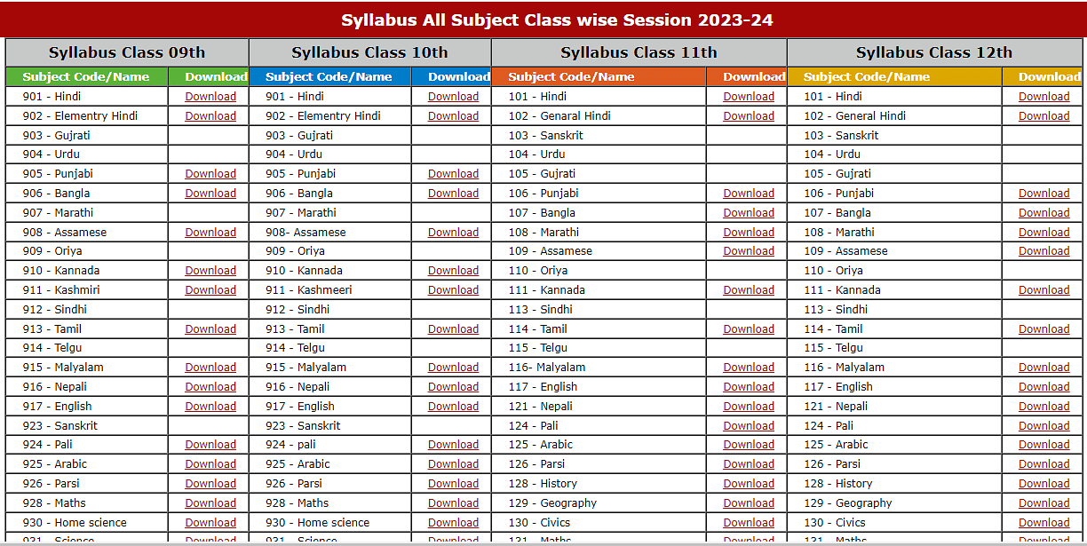 Up board syllabus 2024 class 10 in hindi