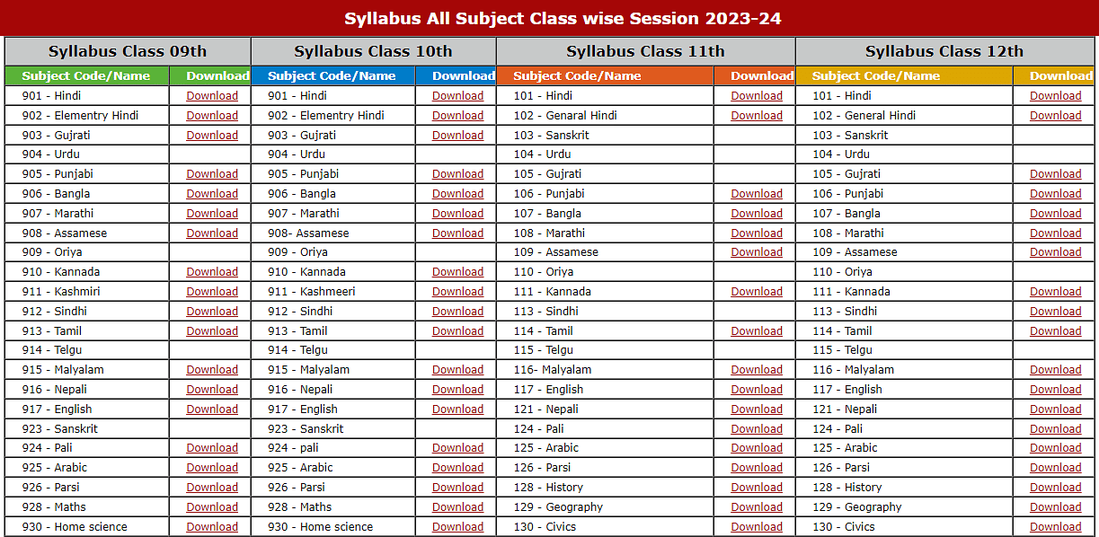 Up board 12th syllabus 2024 in hindi pdf