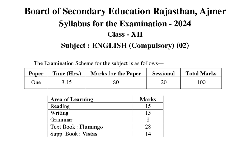 Rbse 12th syllabus 2024 in hindi