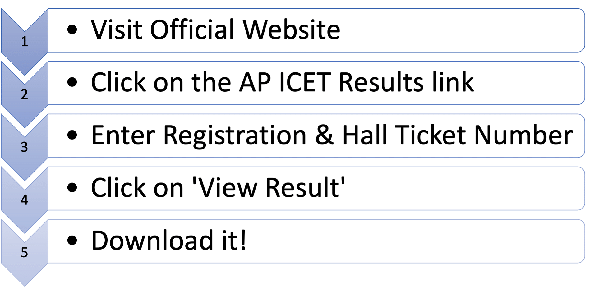 How to Check AP ICET Results 2023