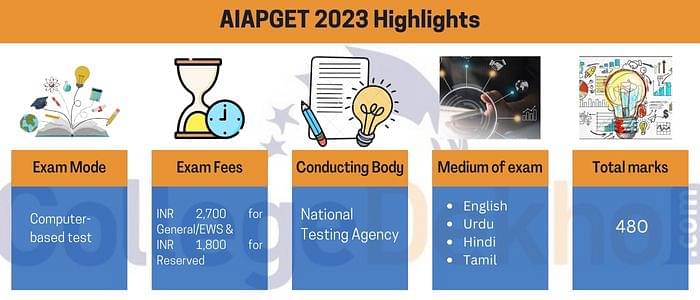 AIAPGET 2023 Exam Highlights
