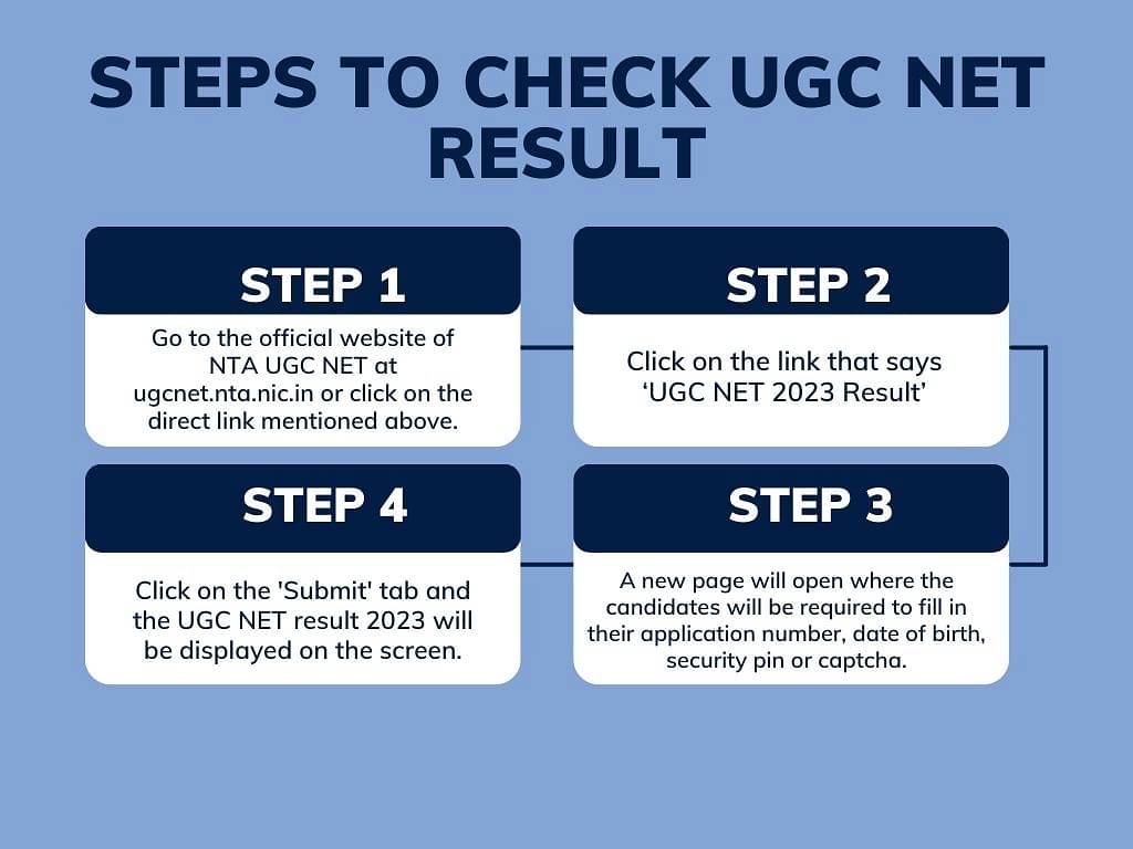 Steps to Check UGC NET Result