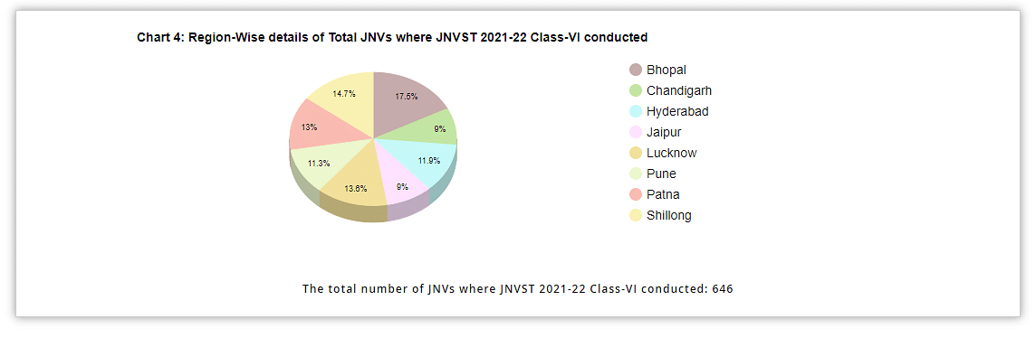 Jawahar Navodaya Result 2024 Class 6 in Hindi