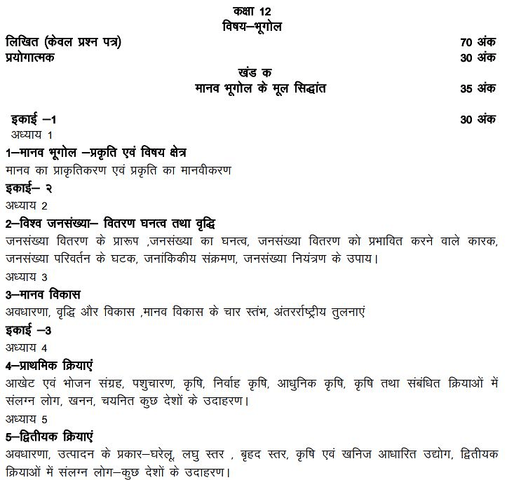 UP Board Class 12 Geography Syllabus 2023-24