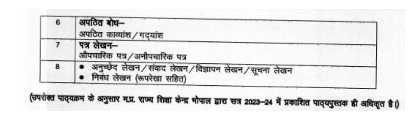  MP Board Class 10 Hindi Syllabus 2023-24 Download PDF