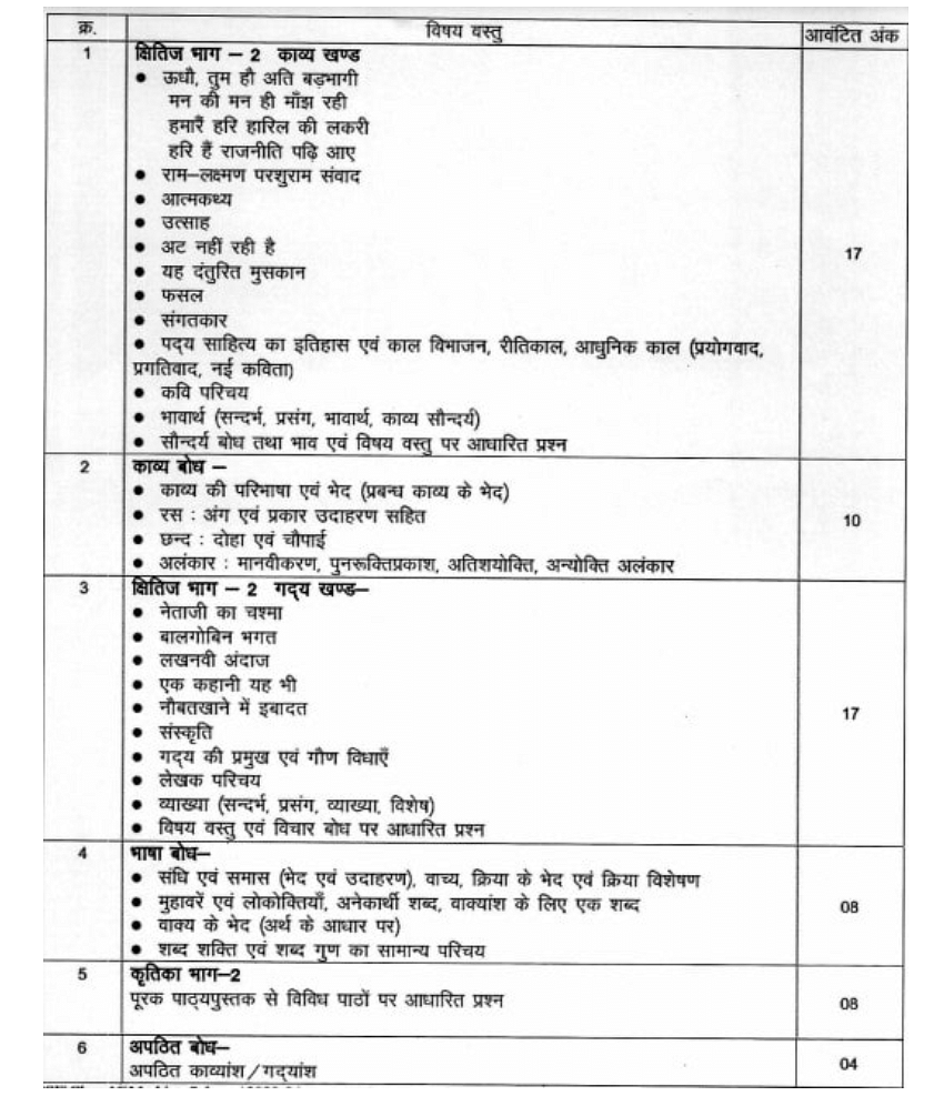  MP Board Class 10 Hindi Syllabus 2023-24