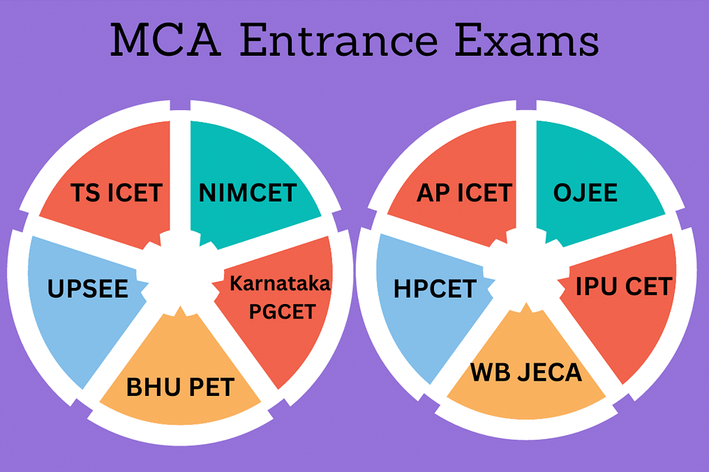 MCA Admissions 2024 Dates, Entrance Exams, Application Form, Direct