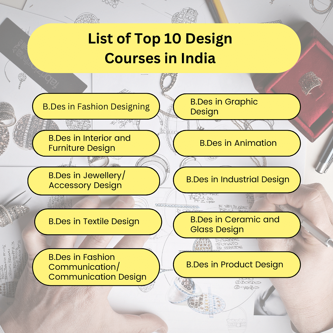 Best Designing Courses in India, Check Designing Courses List & Fees