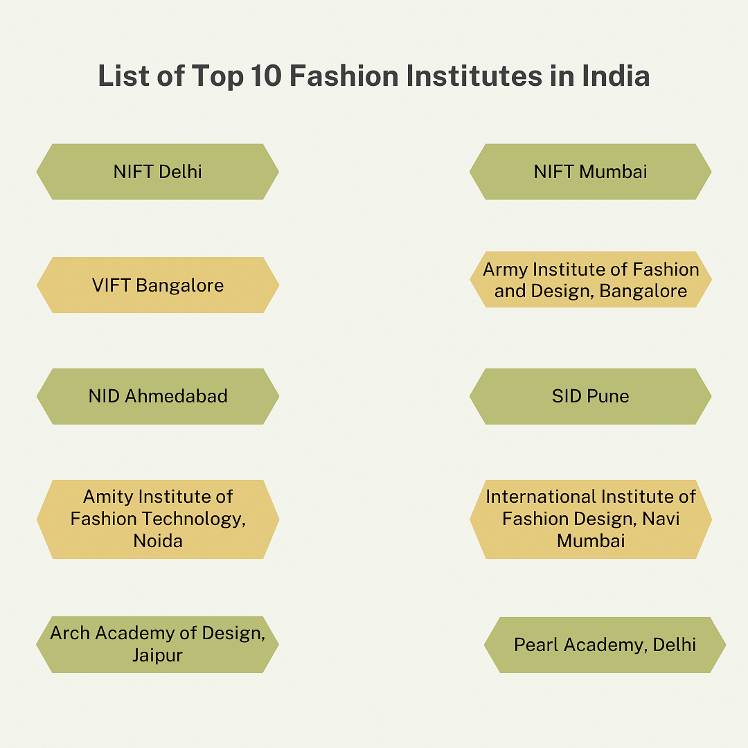 List of Top 10 Fashion Institutes in India