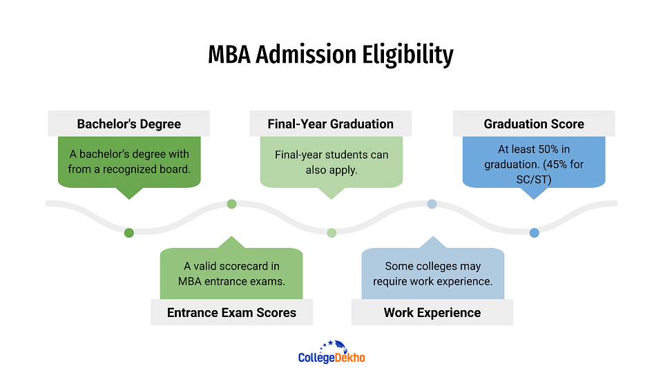 MBA Admission Eligibility Criteria