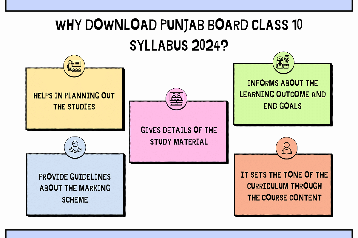 pseb 10 syllabus 2024