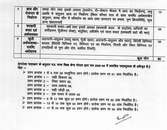 mp board exam pattern for class 12