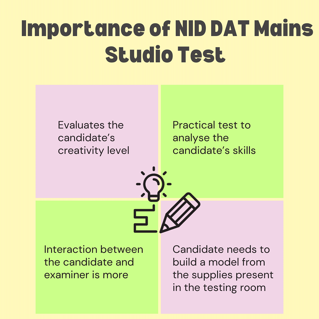 Importance of NID DAT Mains Studio Test 