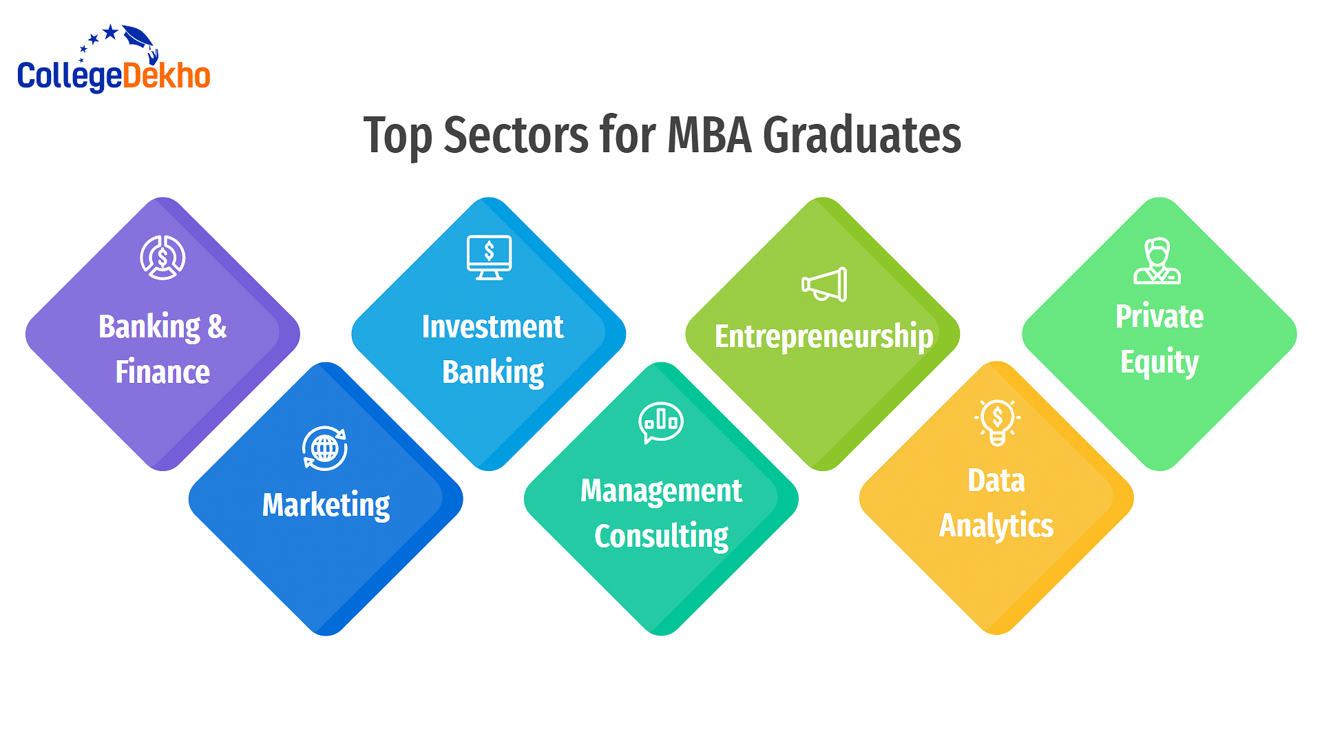 Top Jobs After MBA: Opportunities, Salaries, Top Recruiters, Scope ...