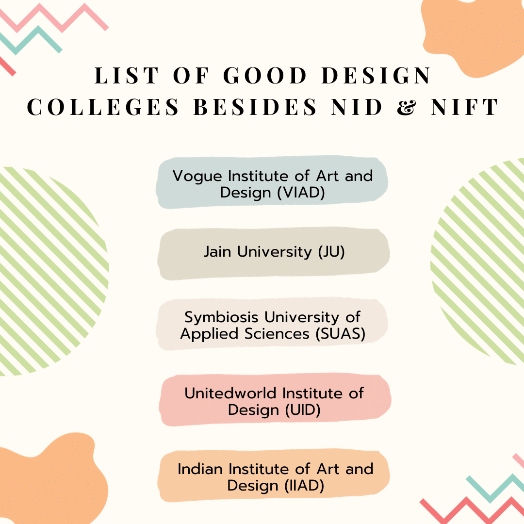 Top Design Colleges Apart From Nift Nid In India 2023 Collegedekho