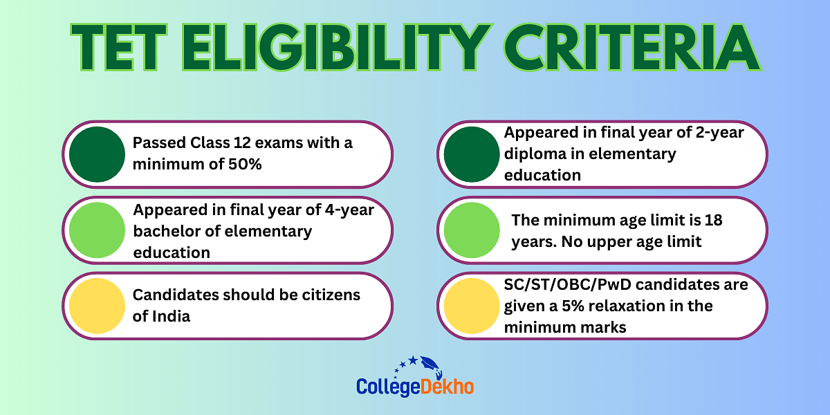 TET Eligibility Criteria